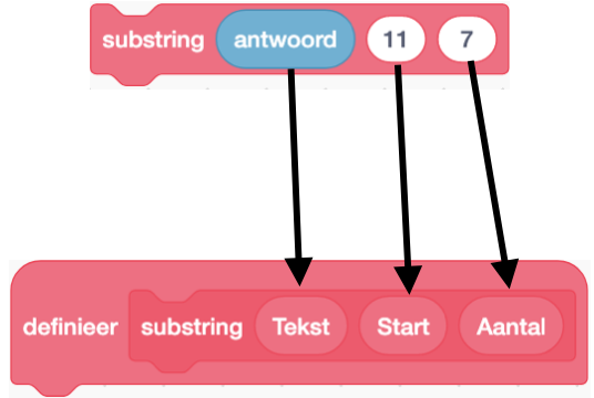 substring oproepen