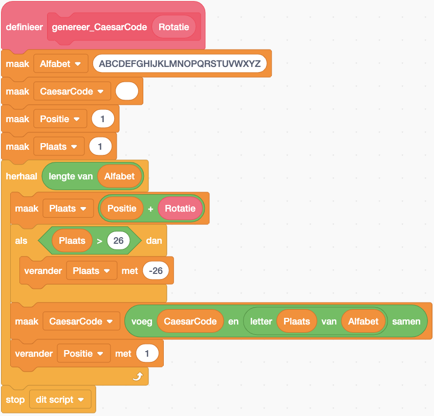 Procedure genereer_CaesarCode