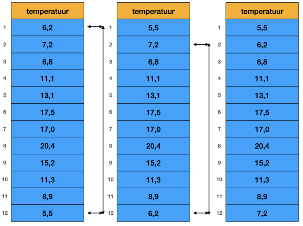 selection sort