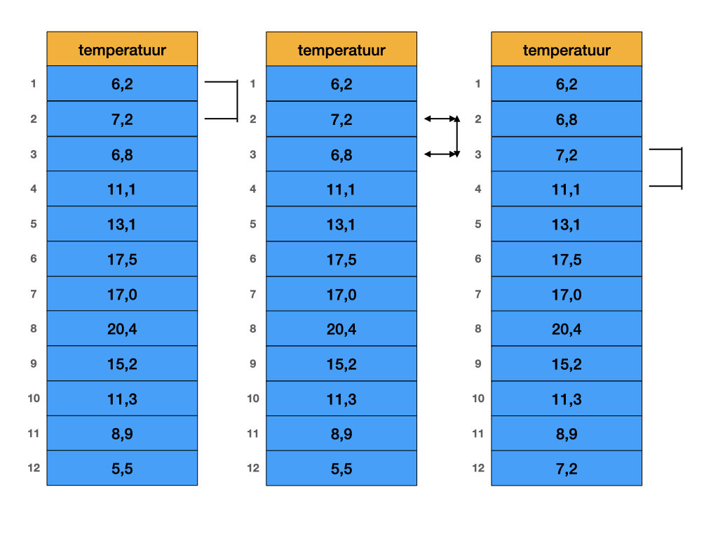 bubble sort