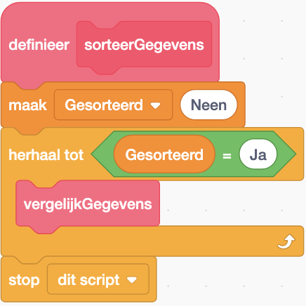 bubble sort: sorteerGegevens